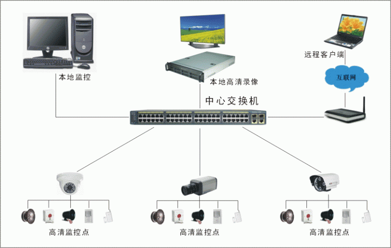 沈阳监控安装