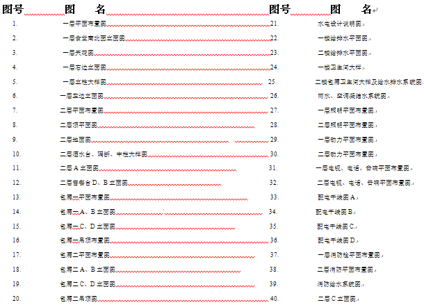 点击放大图形