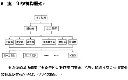 点击放大图形