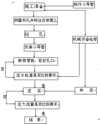点击放大图形