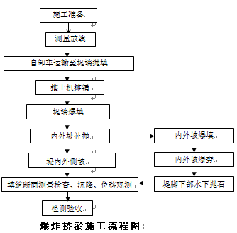 点击放大图形