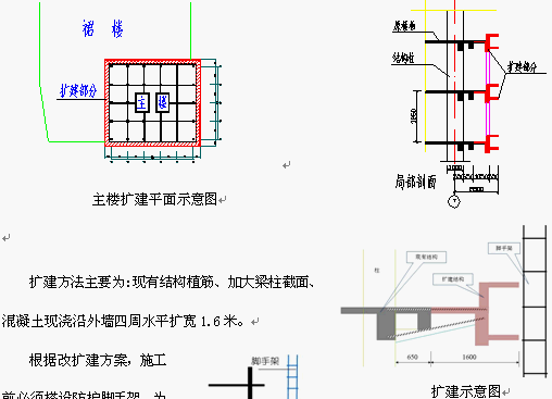 点击放大图形