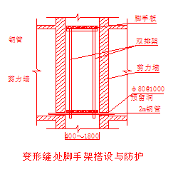 点击放大图形