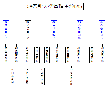 点击放大图形