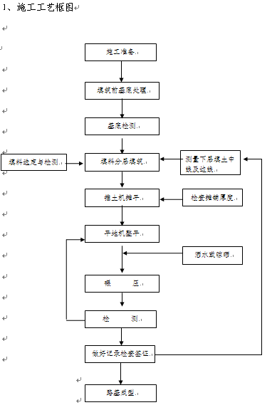 点击放大图形