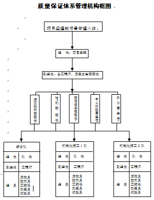 点击放大图形