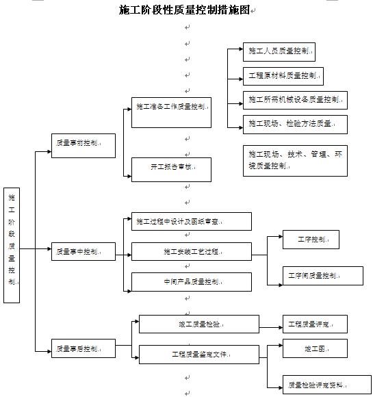 点击放大图形