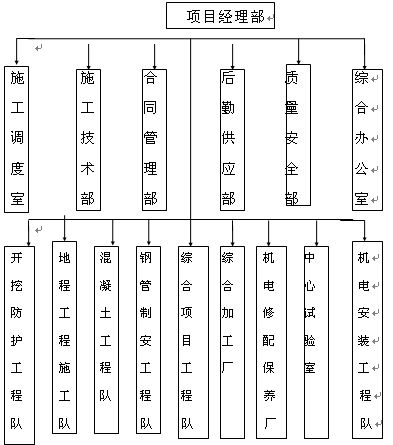 点击放大图形