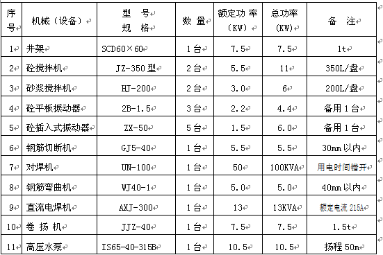 点击放大图形