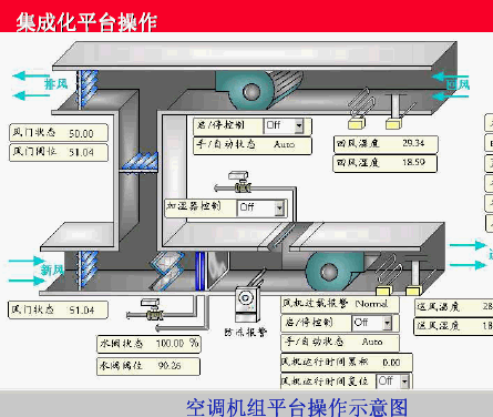 点击放大图形