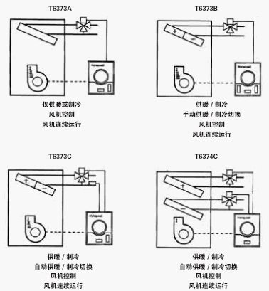 点击放大图形