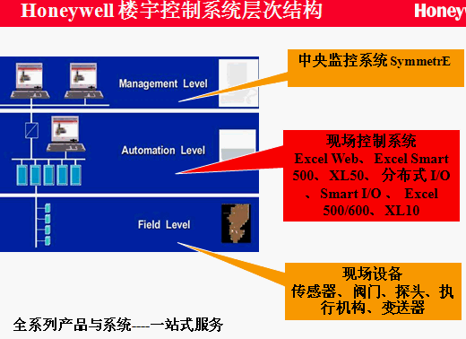 点击放大图形