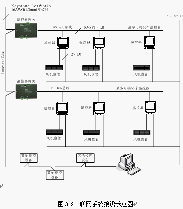点击放大图形