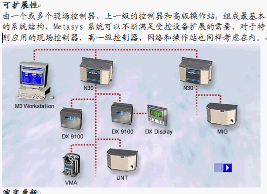 点击放大图形