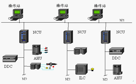 点击放大图形
