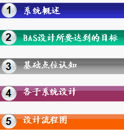 点击放大图形