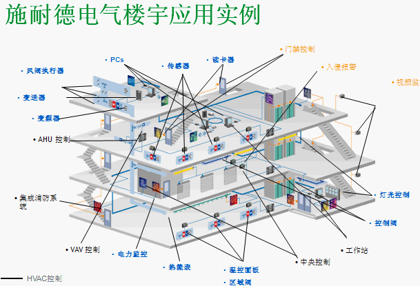 点击放大图形