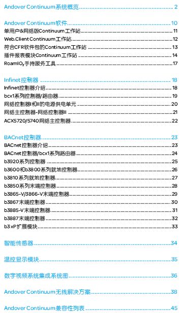 点击放大图形