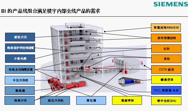 点击放大图形