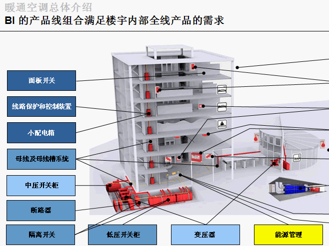 点击放大图形