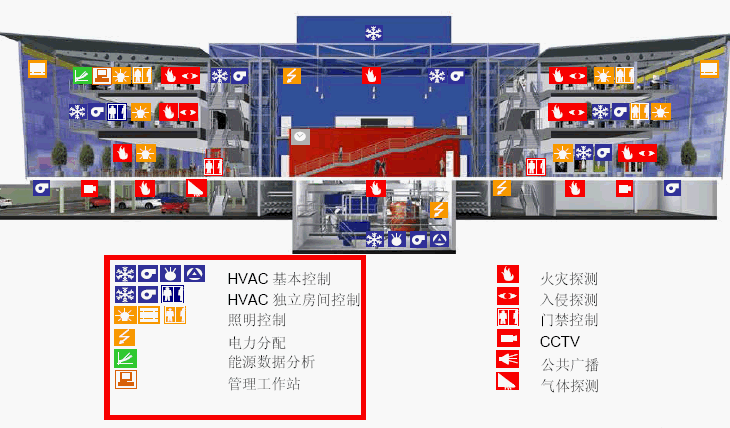 点击放大图形