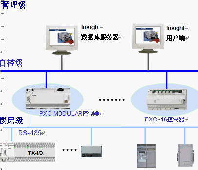 点击放大图形