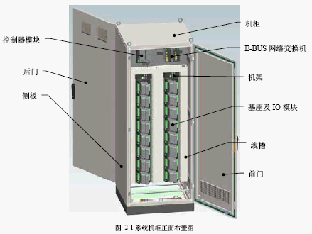点击放大图形