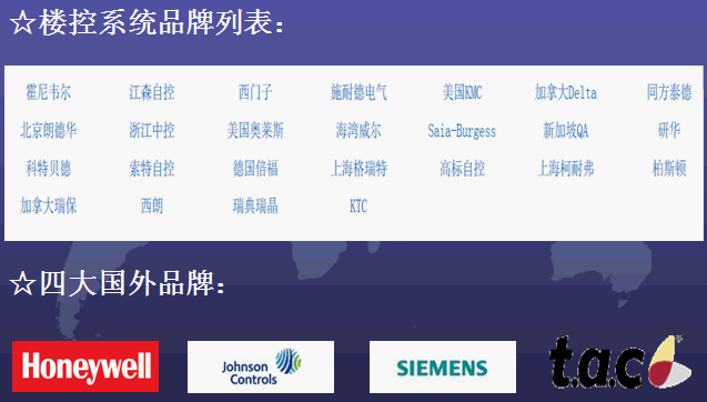 点击放大图形