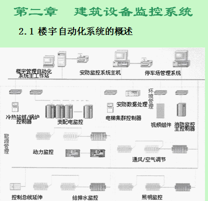 点击放大图形