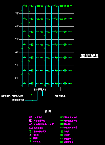 点击放大图形