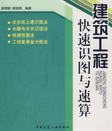 点击放大图形
