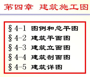 点击放大图形