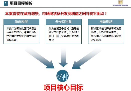点击放大图形