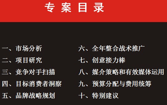 点击放大图形