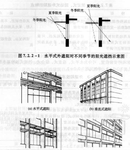 点击放大图形