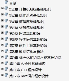 点击放大图形