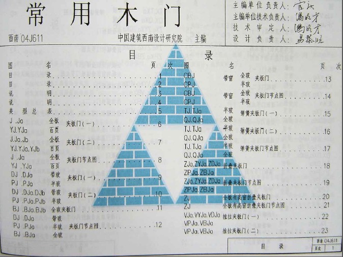 点击放大图形
