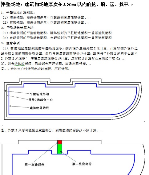 点击放大图形