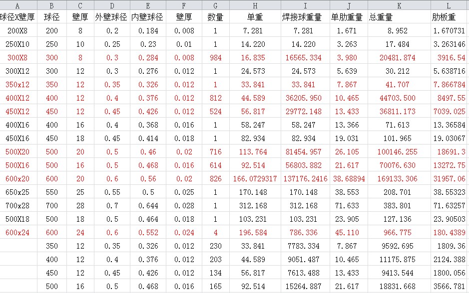 点击放大图形