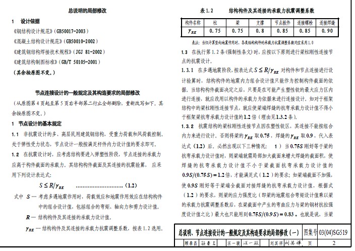 点击放大图形