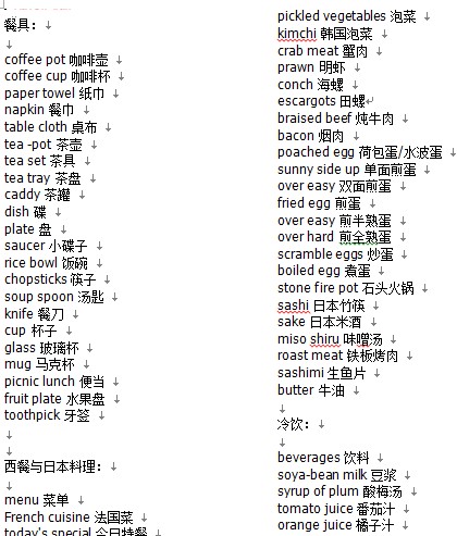 点击放大图形