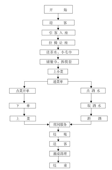 点击放大图形