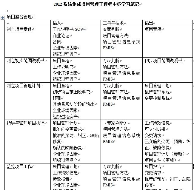 点击放大图形