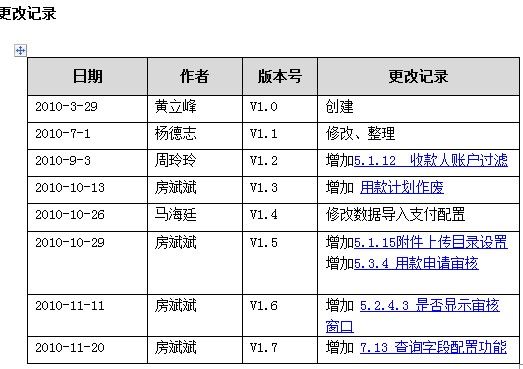 点击放大图形
