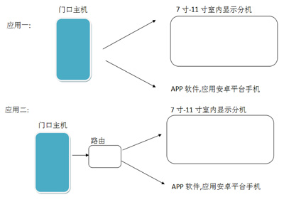 wifi方案