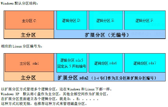 点击放大图形