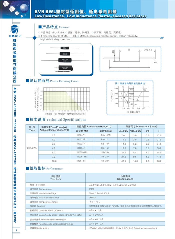 1-BVR BWL_副本