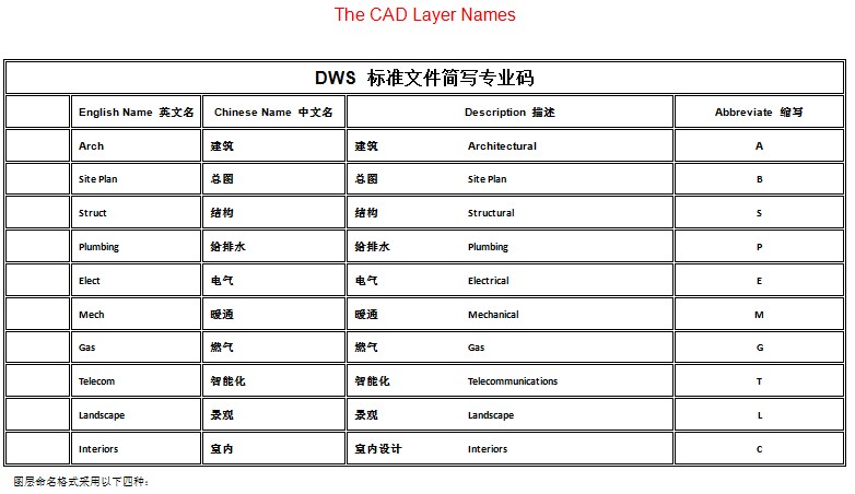 点击放大图形
