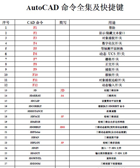 点击放大图形