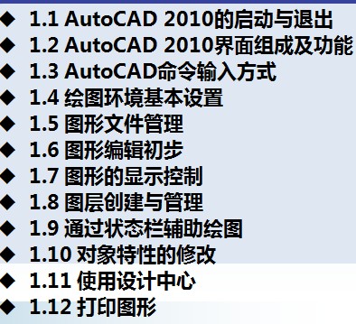 点击放大图形